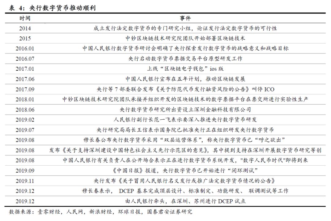 在数字货币迷雾中抢占确定性高地 | 国君计算机