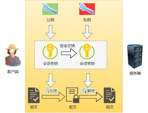 硬核！超级全面的30 张图解 HTTP 常见的面试题