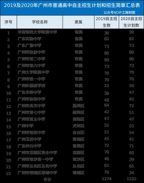 大数据/人工智能写进中小学9月新教材，编程教育3年级抓起