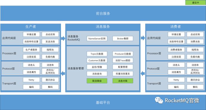 金融行业消息队列选型及实践