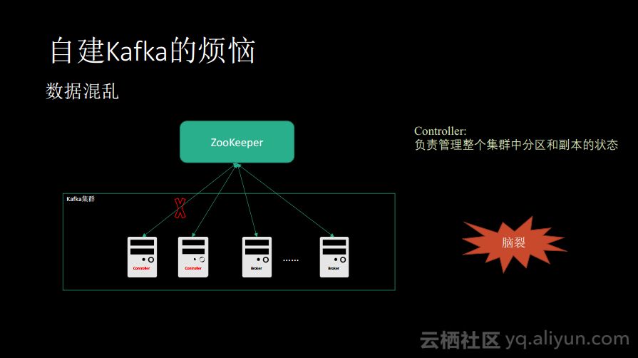 消息队列服务Kafka揭秘：痛点、优势以及适用场景