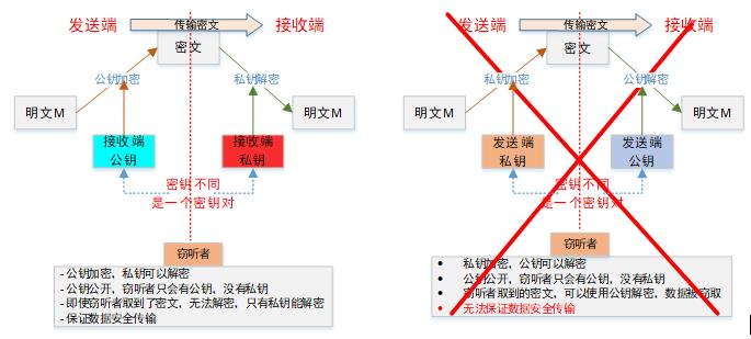 京东数科七层负载 | HTTPS硬件加速 (Freescale加速卡篇)