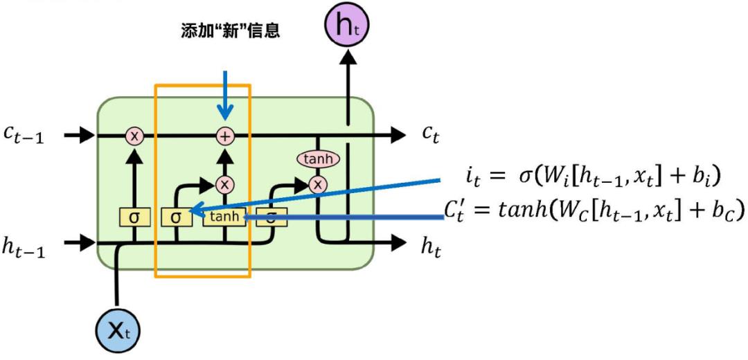 标准循环神经网络记忆差怎么破