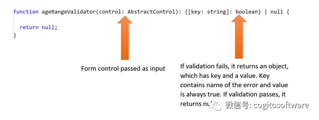 如何为Angular Reactive Forms创建自定义验证器