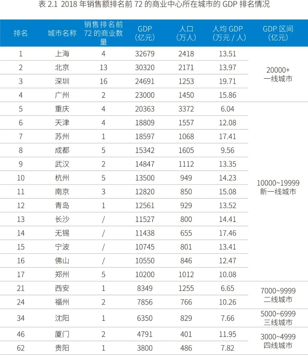 大数据揭秘：透过“5B”模型，我们发现最赚钱的商场都有这些特性