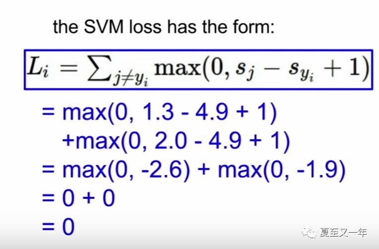 Computer Vision | SVM loss function支持向量机损失函数在线性分类器中的应用