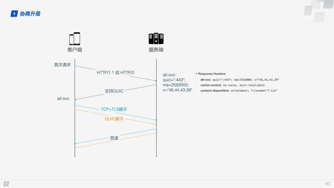 HTTP/3原理与实践