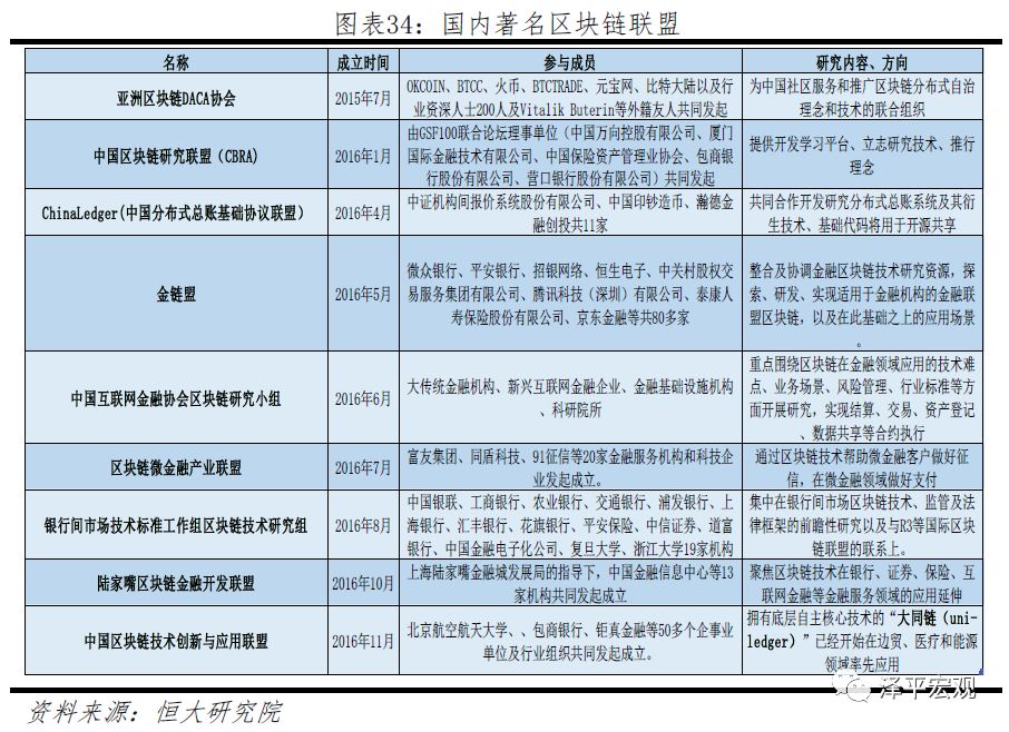 迄今为止最好懂的区块链研究报告