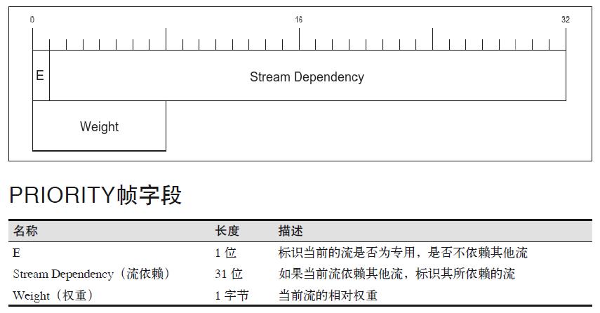 都 HTTP/3 了，HTTP/2 还不了解一下？