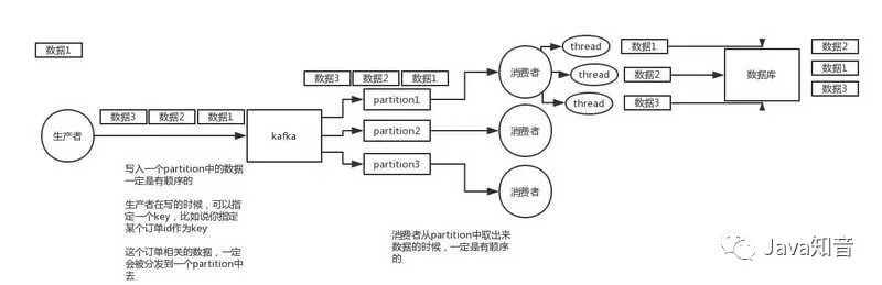 面试官：消息队列这些我必问！