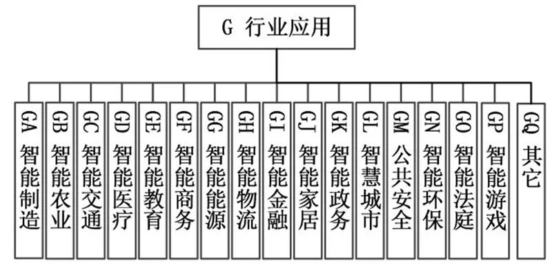 五部门联手！国家人工智能标准体系出炉，利好所有AI企业