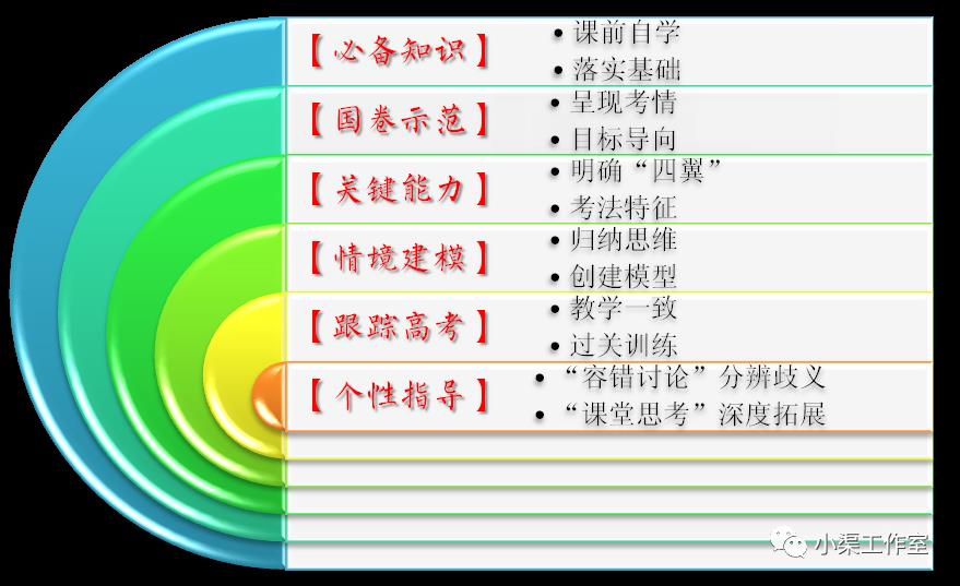 【十万热评的高考化学复习书】21届大数据建模高考化学推荐！