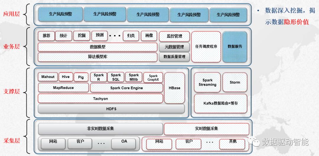 大数据在制造业是如何发挥作用的？【推荐阅读】