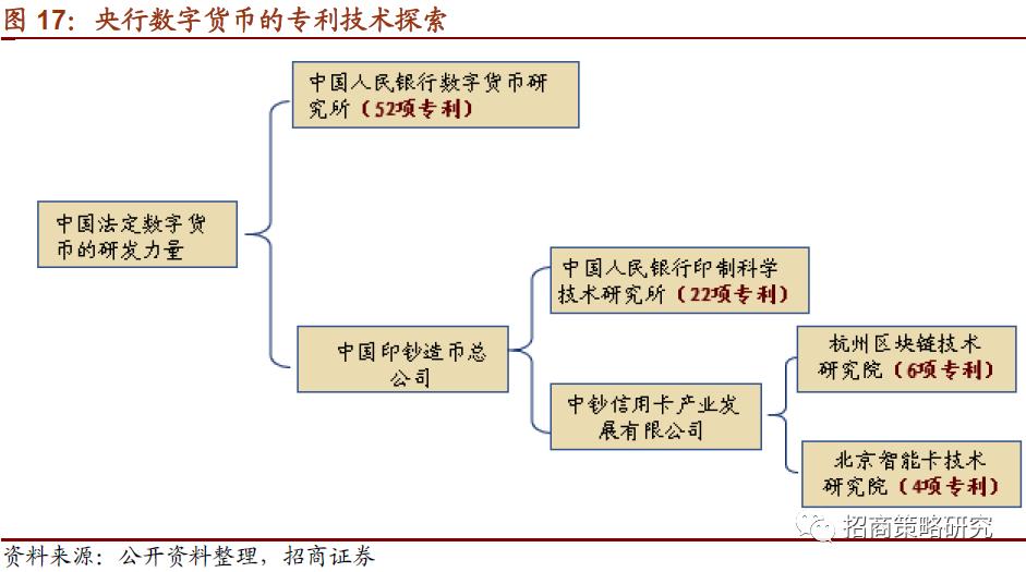 【行业】全球央行加速布局，数字货币呼之欲出