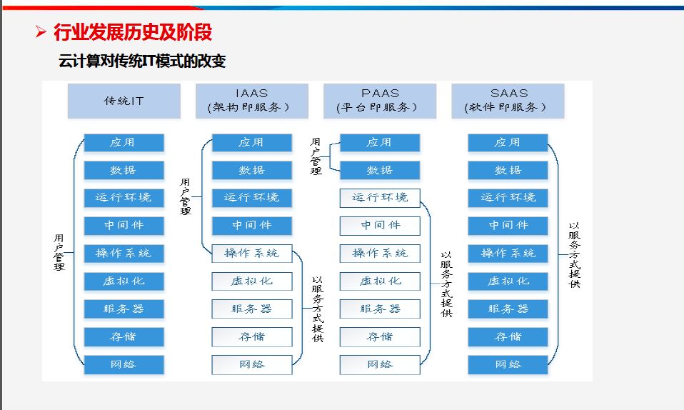 区块链五大应用场景的落地挑战与实践