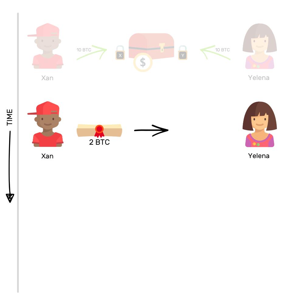 区块链的闪电网络是什么