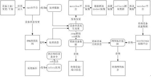 去哪儿网利用运维工具提升运维效率