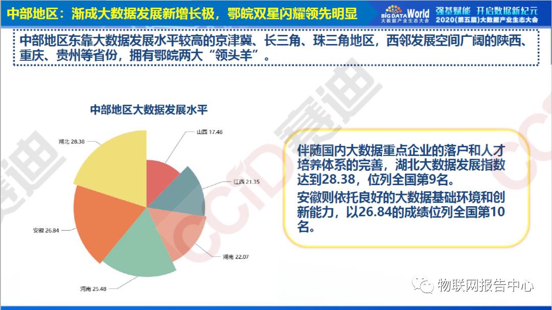 中国大数据区域发展水平评估白皮书（2020年）