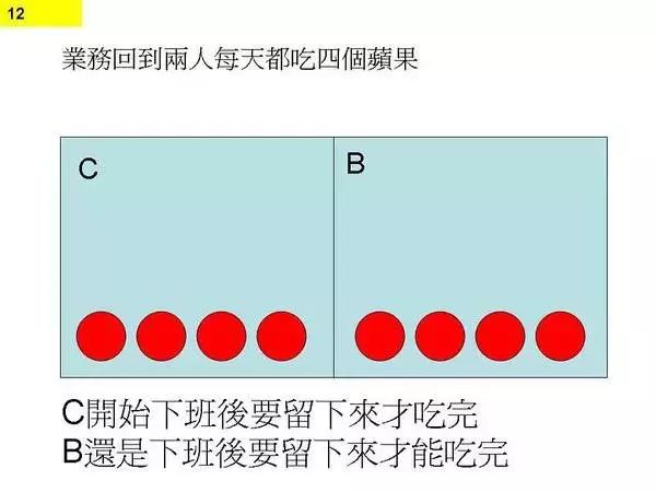 程序员为何一直加班