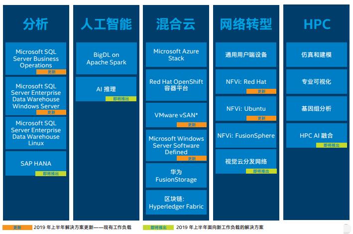 数据中心级持久内存如何破解PB级数据分析难题