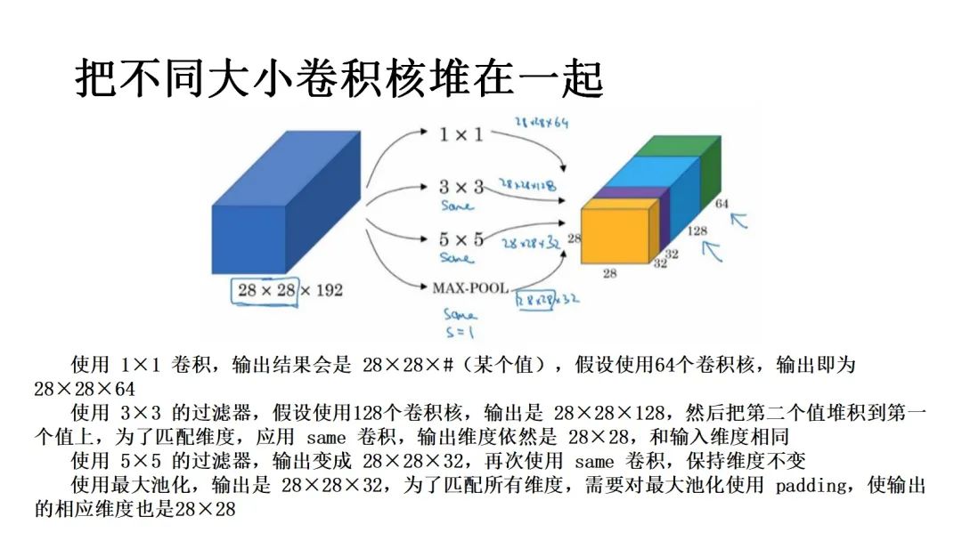 经典神经网络 | 从Inception v1到Inception v4全解析