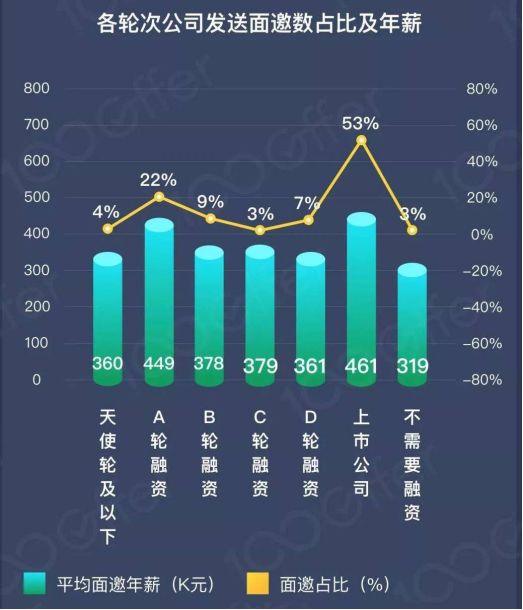 三年一跳槽、拒绝“唯学历”，火速 Get 这份程序员求生指南！