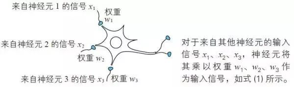 神经网络原来是这样和数学挂钩的