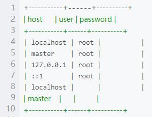 【D】京东金融数据分析：MySQL+HIVE的结合应用案例详解【附全代码】