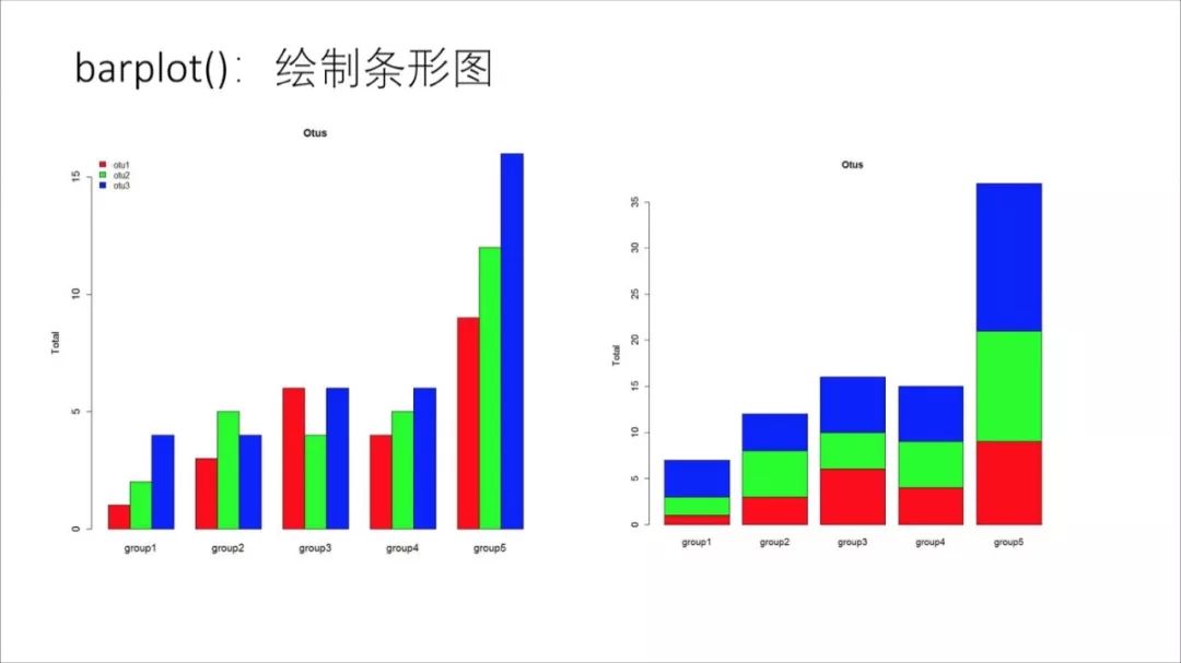 R语言数据分析和画图基础讲解