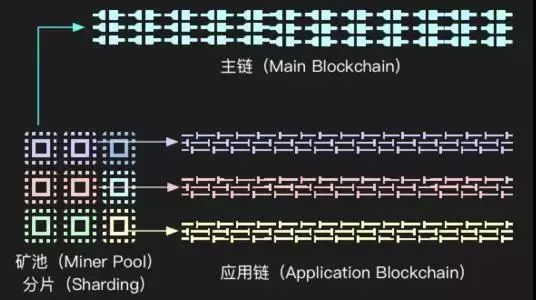 “数字货币”战争打响，DCEP要统一“世界度量衡”？