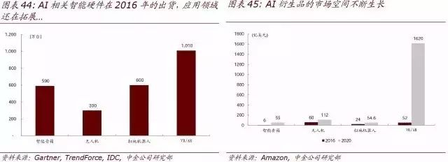 顶级报告:人工智能时代，10 年之后我们还能干什么？（收藏）