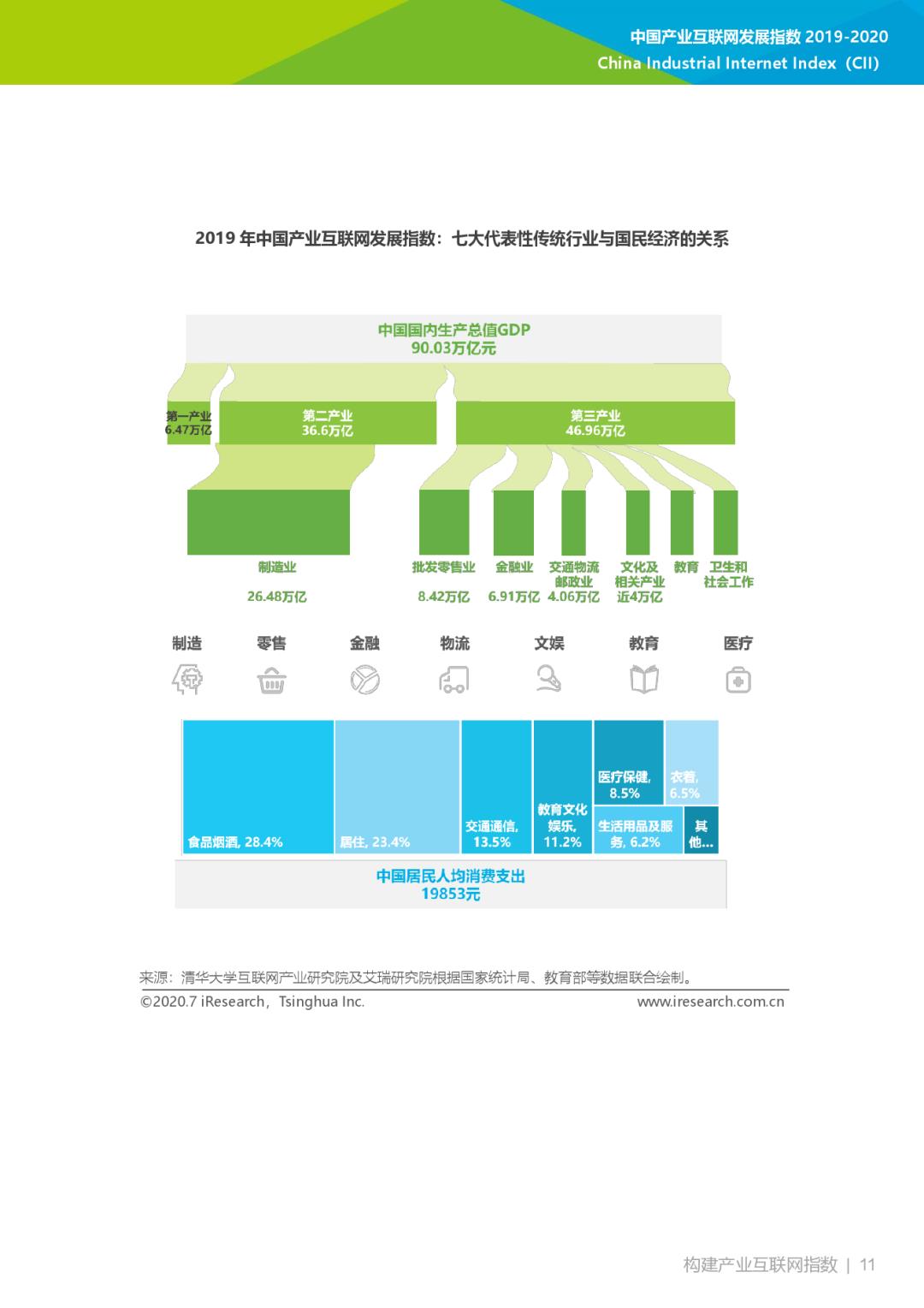 互联网大数据丨2019-2020年中国产业互联网指数报告