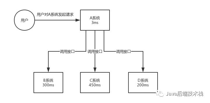 消息队列【面试】