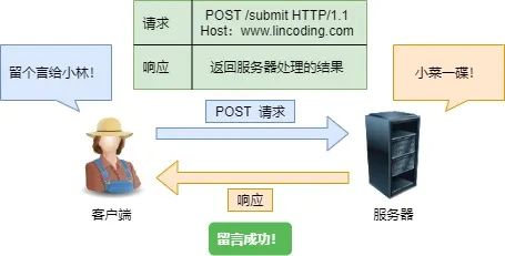 硬核！超级全面的30 张图解 HTTP 常见的面试题