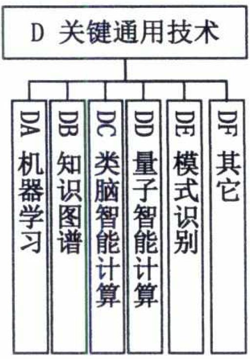 国家多部委联合下发《国家新一代人工智能标准体系建设指南》