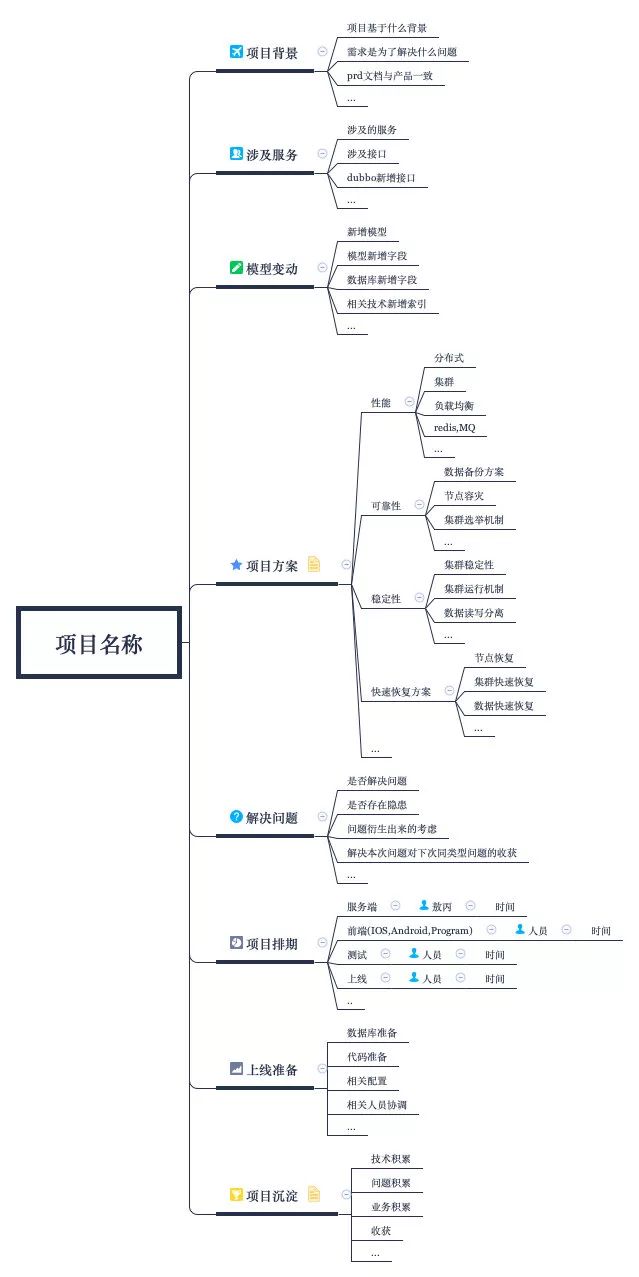 吐血整理！顶级程序员的百宝箱来咯！| 原力计划