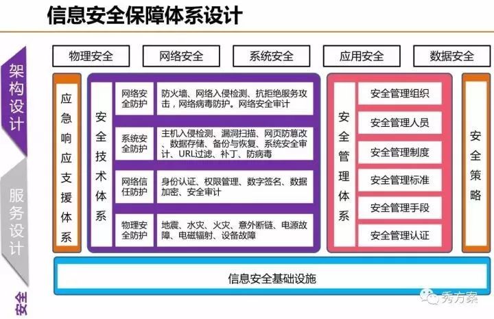 健康大数据中心总体规划方案(ppt)