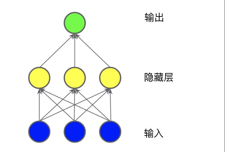 神经网络知识专题总结！