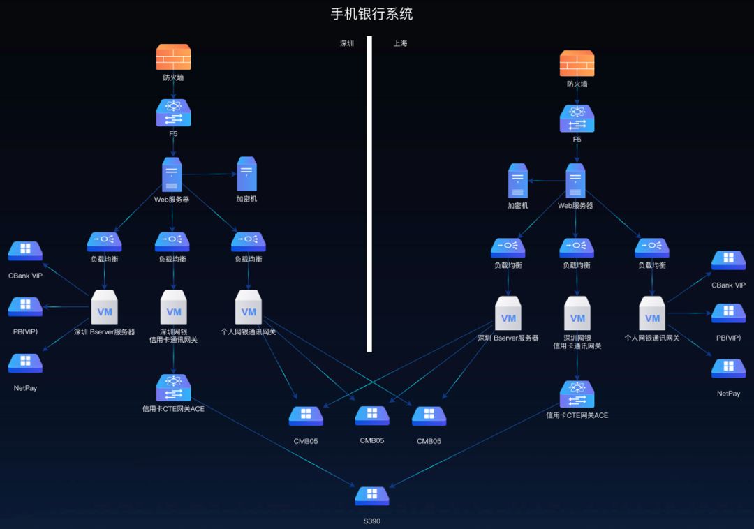 银行业运维工具图谱