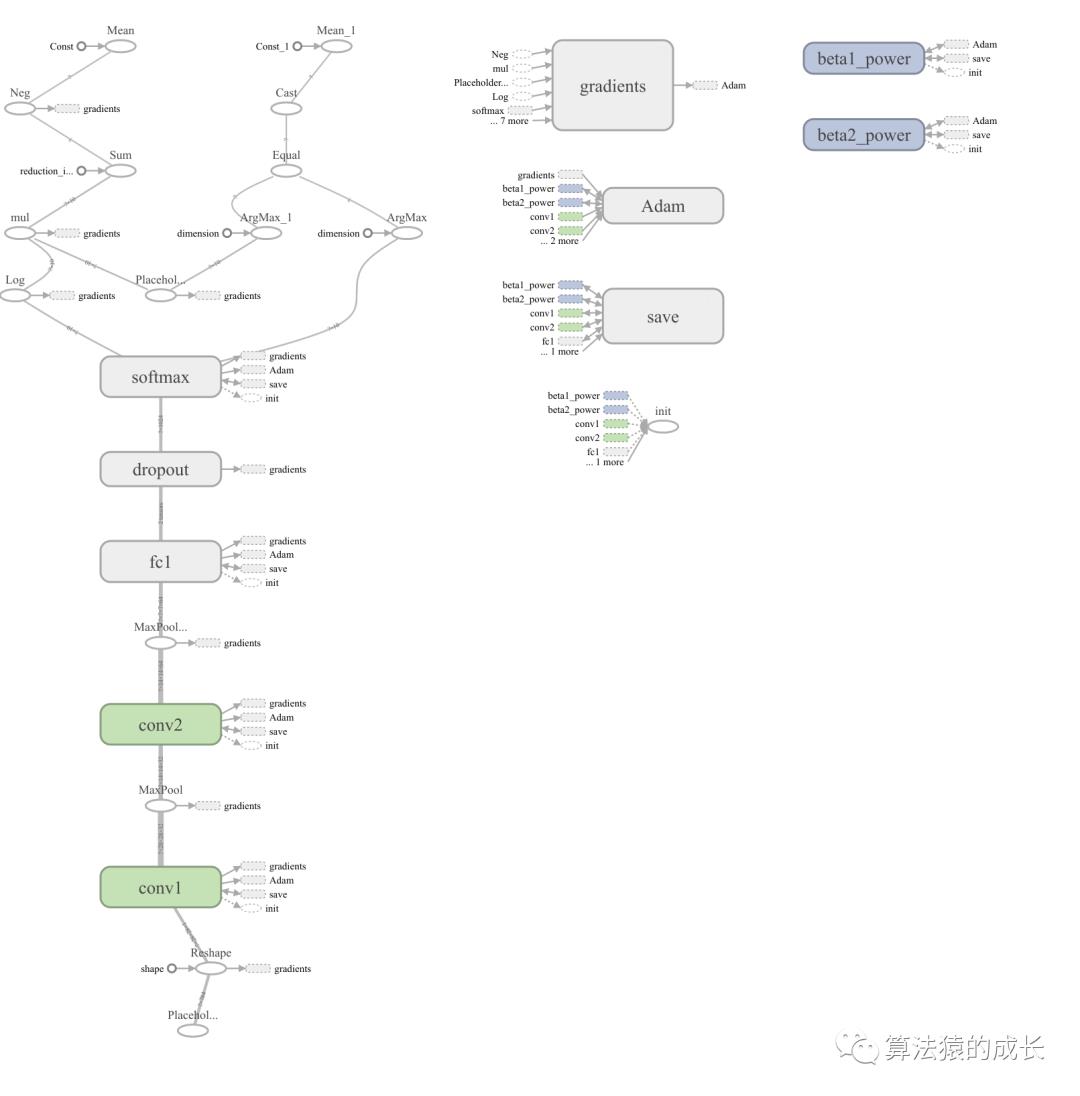 22 款设计和可视化神经网络的工具