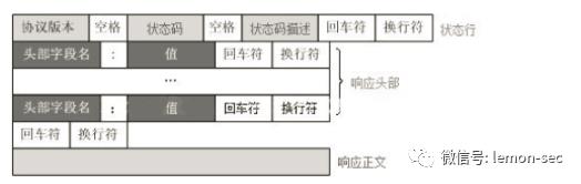 HTTP数据包详解