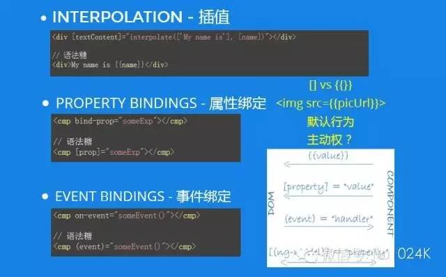 【第543期】Angular 2 核心模块剖析