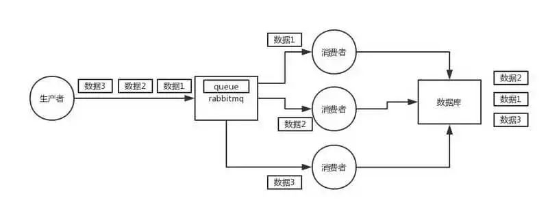 消息队列面试连环炮，你抗得住吗？