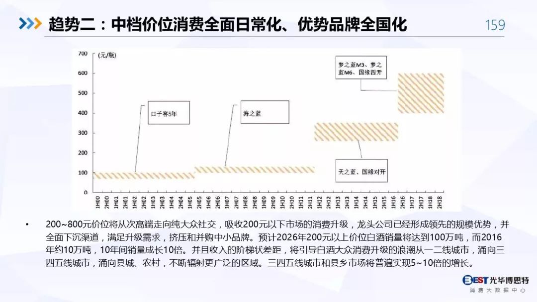 【重磅！】中国白酒行业大数据分析与品牌竞争策略报告