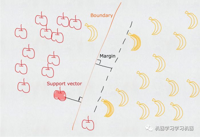 分类算法之支持向量机SVM(一)