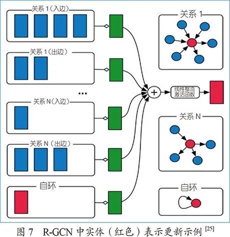 图神经网络及其在知识图谱中的应用