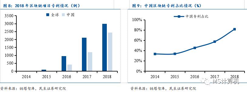 【民生计算机】行业深度：数字货币——引领金融IT新高峰