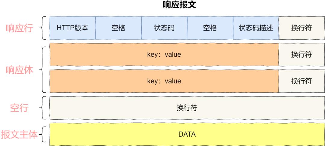 ​炸裂！万字长文拿下 HTTP 我在字节跳动等你！