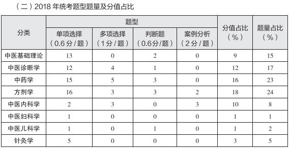 大数据分析考情！