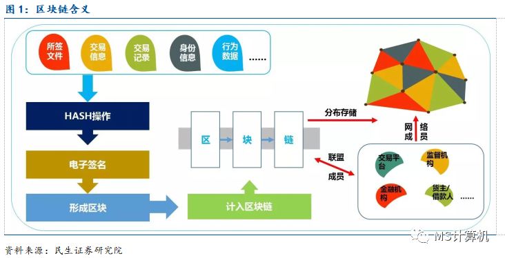 【民生计算机】行业深度：数字货币——引领金融IT新高峰